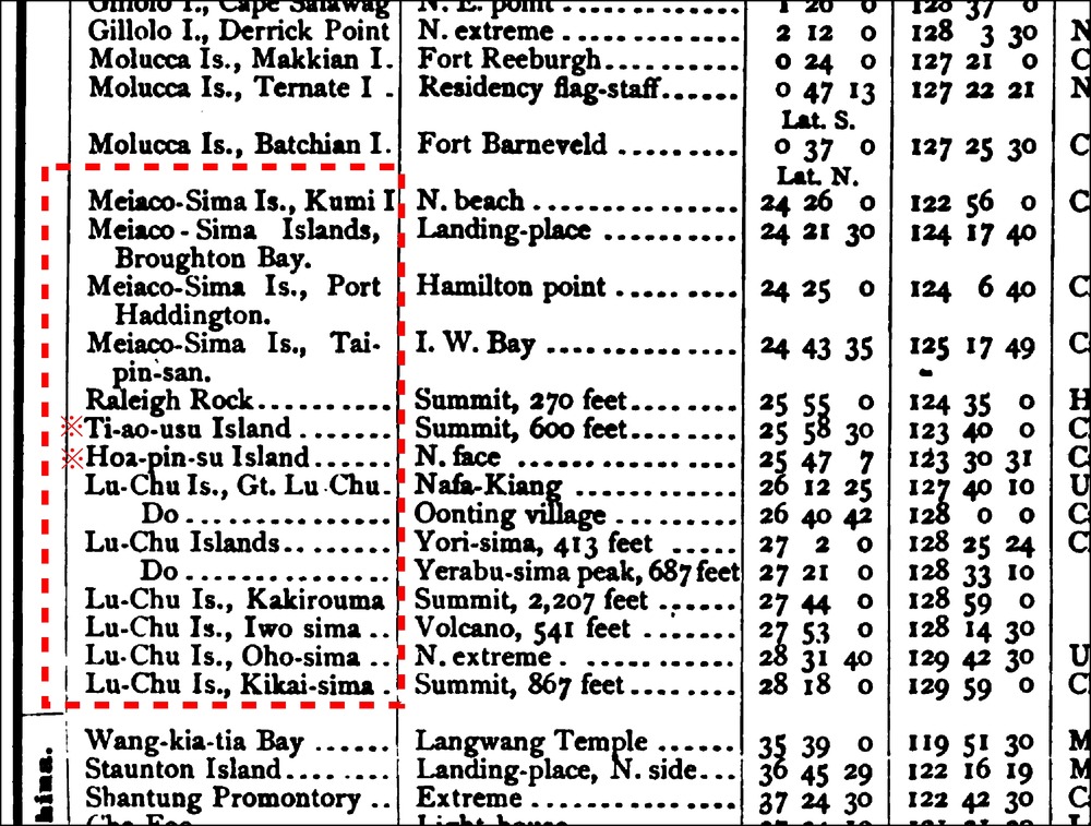 圖86_1883_Bowditch_American_Practical_Navigator尖閣