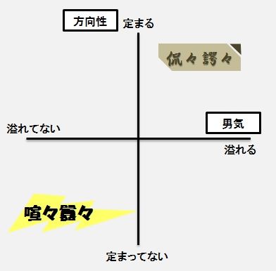 侃侃諤諤喧喧囂囂
