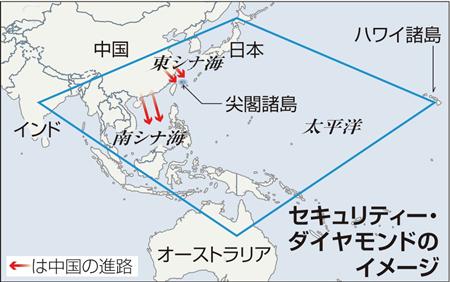 安倍ダイヤモンド構想