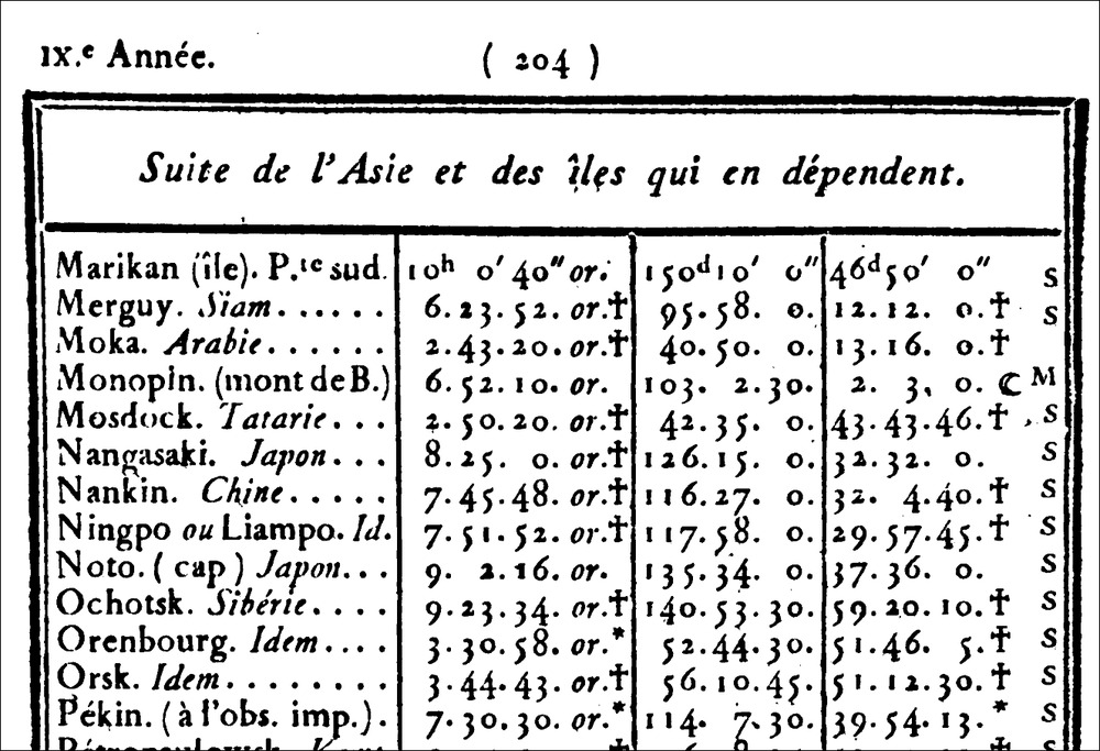 1800年Connaissance des temps長崎