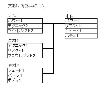 穴開け