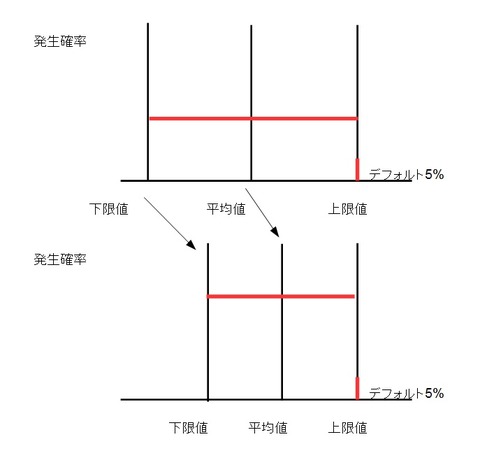 技量
