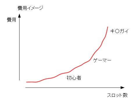 費用イメージ