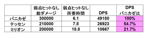 補正あり修正