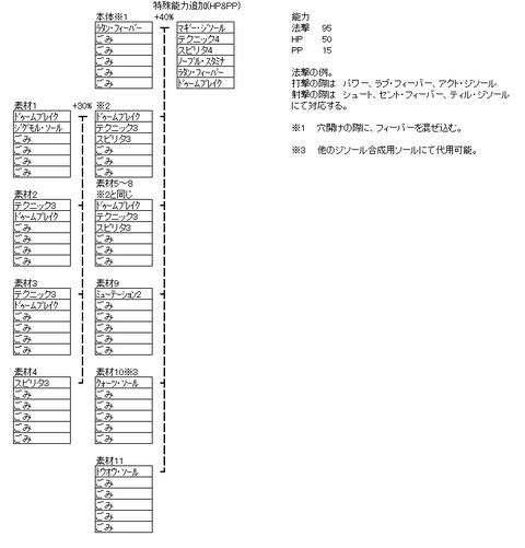 6すろ