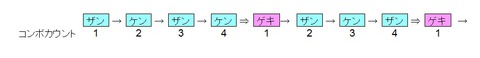 ゲキ