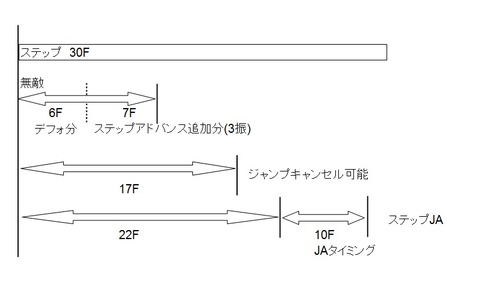 ステップ