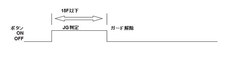 JG図2