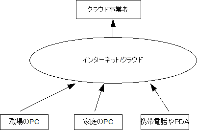 雪冷データセンター・クラウド勝手に北海道 Surachipt Datastream を ...