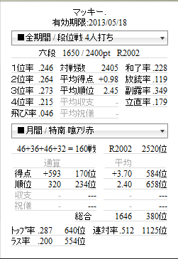 ブログ書き始めた当初