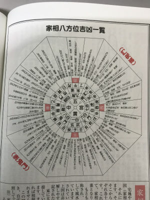 家相 北はどっち？？ : 「家族・絆・家づくり」イシンホーム岡山支店長