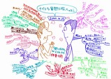 聞く技術