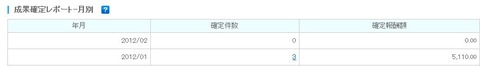 2012moba8成果キャプチャー20121月モバ8