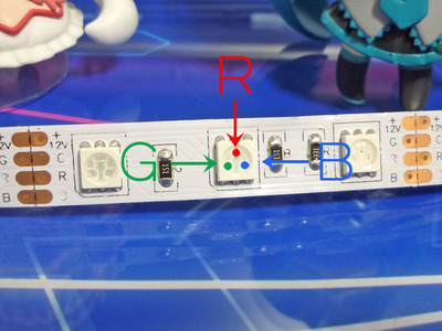 RGB