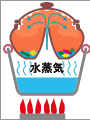 すいじょうき