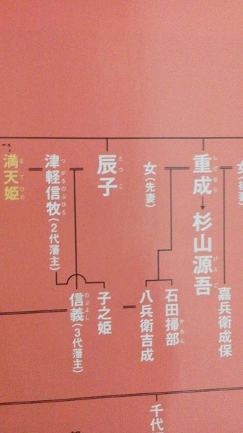 いしだつがる8
