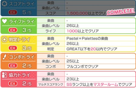 バンドリ EXトラマス 呪われた井戸と学園の幽霊 画像1