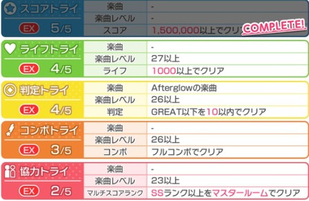 バンドリ EXトラマス 呪われた井戸と学園の幽霊 画像2