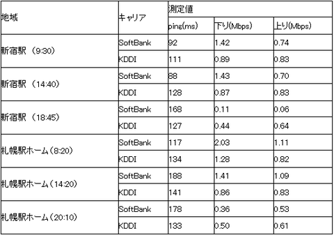 図３