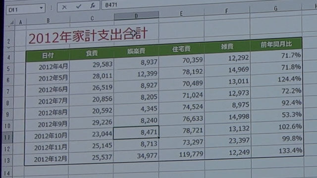 文書作成サポート機能が満載の新Office 誰でも簡単に高度な文章が書ける【デジ通】