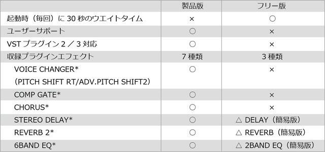 sub5
