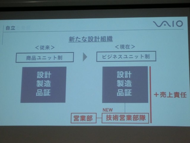 新たな設計組織