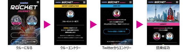 クルーフロー
