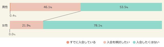 sub8
