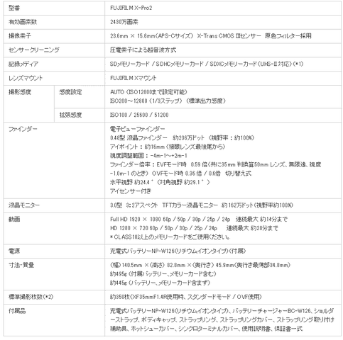 Xpro2spec