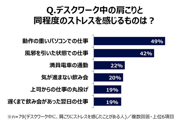 グラフ3