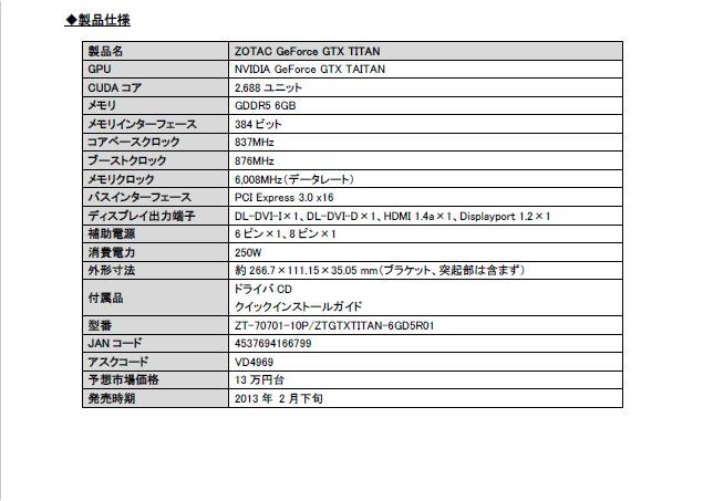 シングルGPU最強のTITAN登場 ZOTACよりNVIDIA GeForce GTX TITAN搭載カード