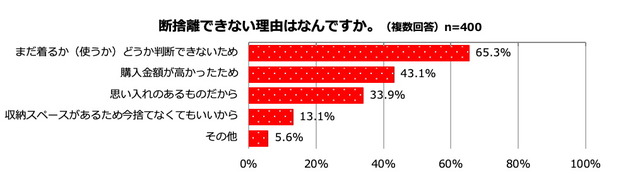 図5