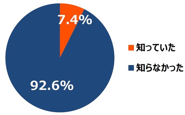 ライトアップにかかる電気代