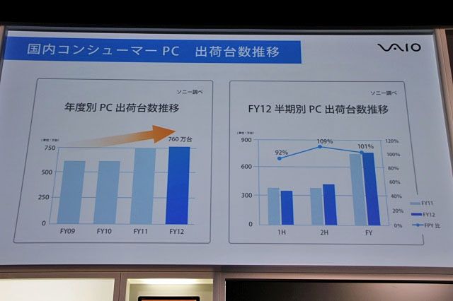 VAIO Duo 11の開発コンセプトが明らかに!赤羽執行役員と下野統括部長が語る、新VAIOの戦略