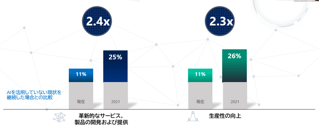 190301_AI_report_01