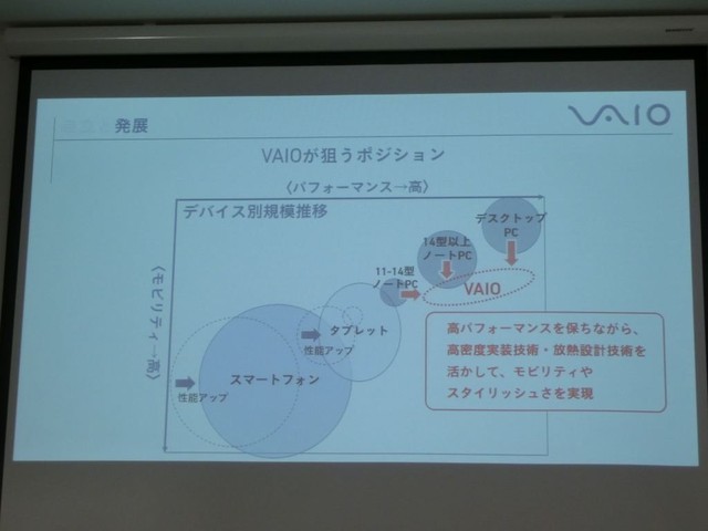 VAIOが狙うポジション