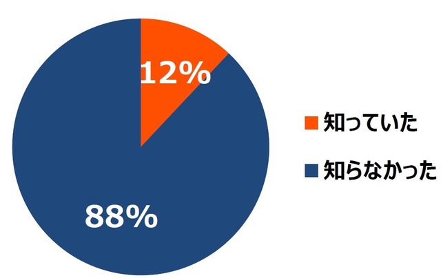 東京タワーの一部は戦車からできている