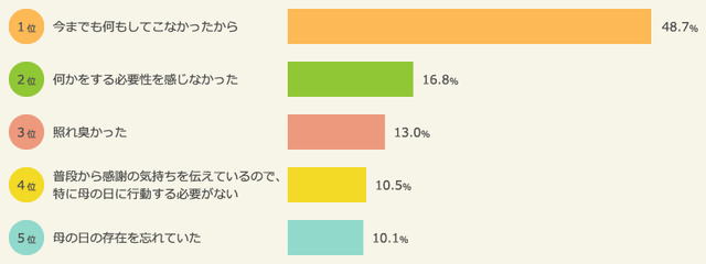 sub7