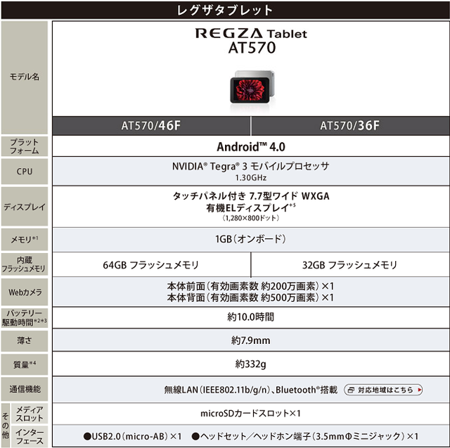 タブレット REGZA Tablet AT570