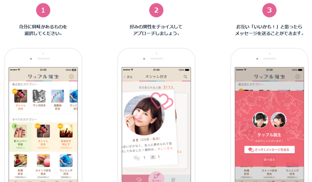 使い方3ステップ