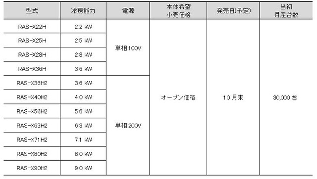sub1
