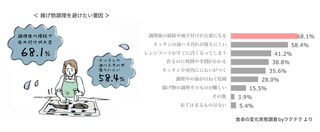 agemono_shitakunai