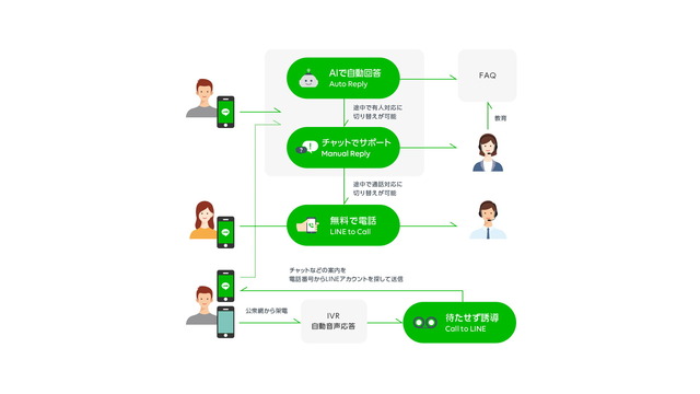 フローイメージ