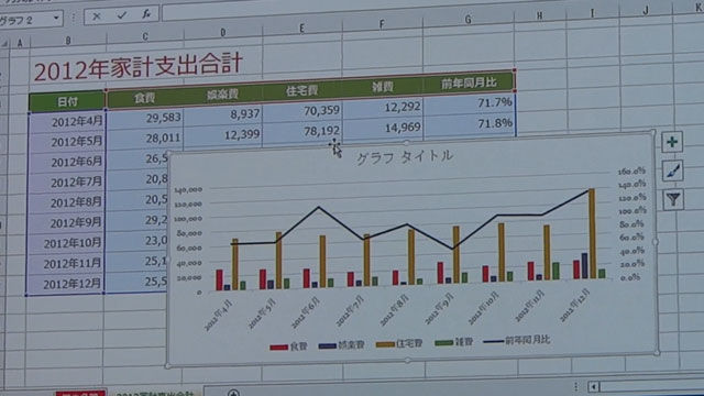 文書作成サポート機能が満載の新Office 誰でも簡単に高度な文章が書ける【デジ通】