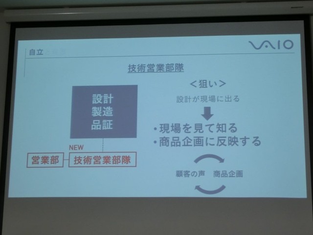 技術営業部隊