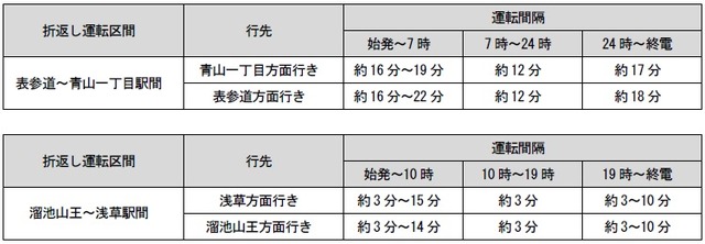 sub1