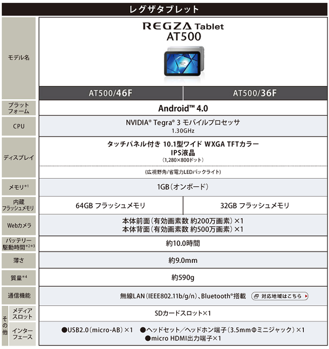֥å REGZA Tablet AT500
