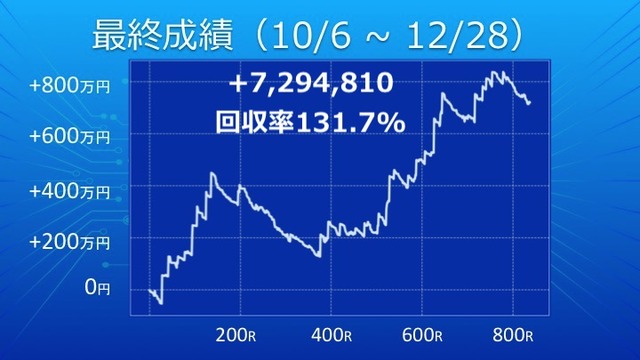 最終成績_グラフ
