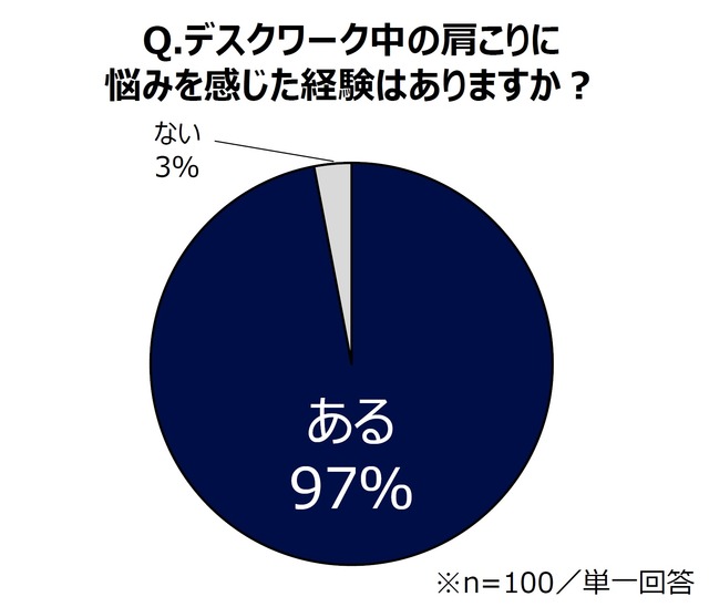 グラフ1