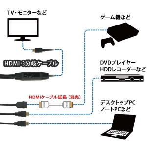 接続例